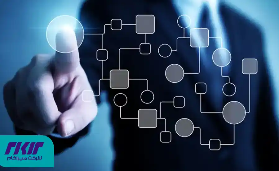 نقش BPM در مدیریت دانش سازمانی + راهکارهای کاربردی 2 انواع دانش در مدیریت دانش سازمانی چیست؟