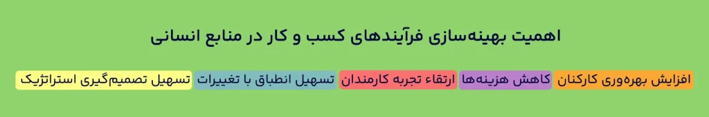 مدیریت فرایند کسب و کار در منابع انسانی