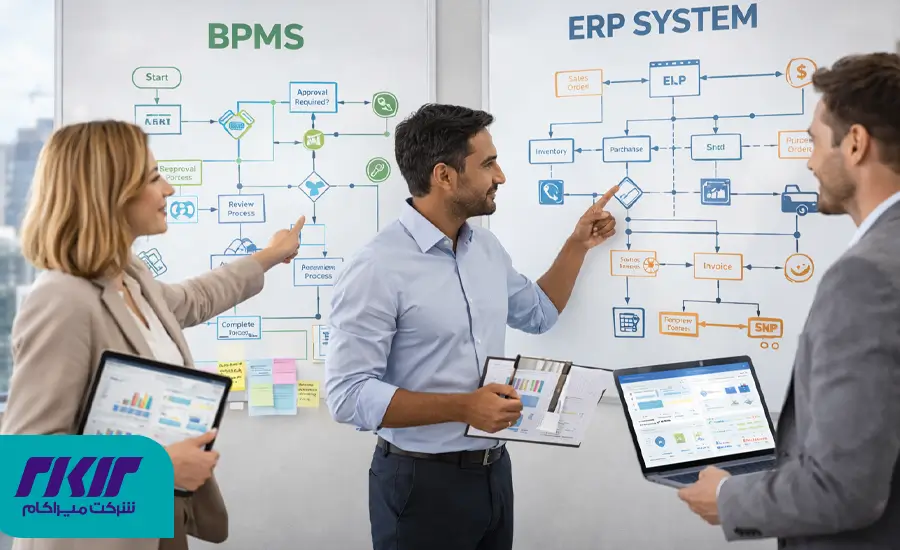 چک‌لیست تصمیم‌گیری برای خرید نرم‌افزار BPMS و ERP