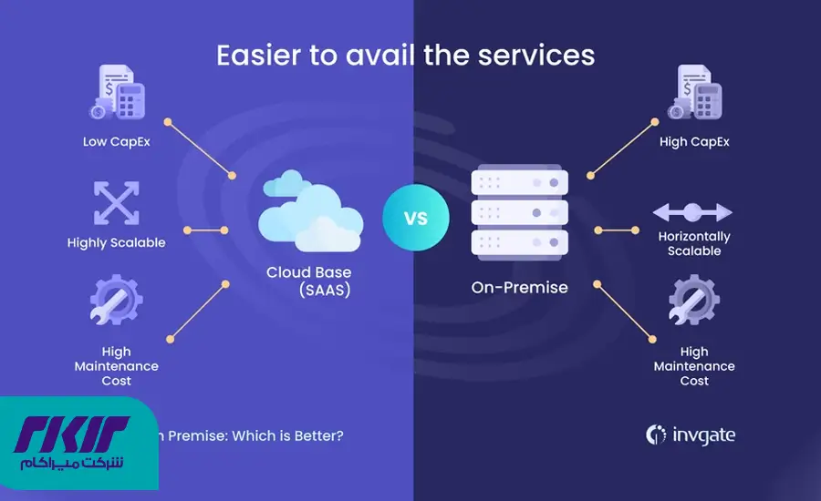 تعاریف پایه‌ای: دقیقاً درباره چه صحبت می‌کنیم؟