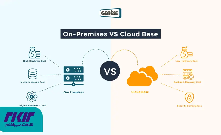 نتیجه‌گیری: کدام را انتخاب کنیم؟