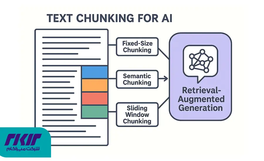 RAG: کلید تحول مدیریت دانش سازمانی؛ چگونه یک دستیار هوشمند سازمانی دقیق بسازیم؟ 2 مدیریت دادهها و منابع: پایه موفقیت در RAG