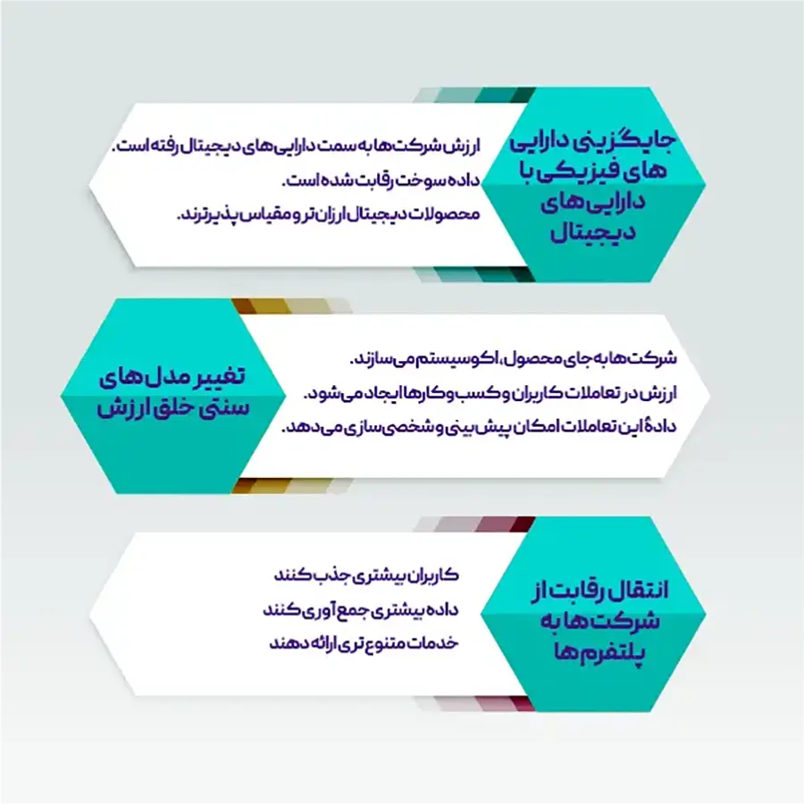 روندهای جهانی تحول دیجیتال، دیجیتالی شدن اقتصاد جهانی