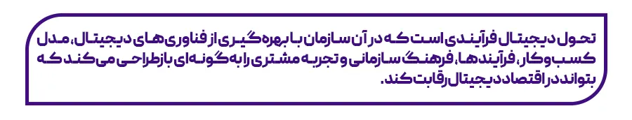 فصل دوم: آشنایی با مفاهیم تحول دیجیتال 3 تعریف کاربردی تحول دیجیتال برای مدیران