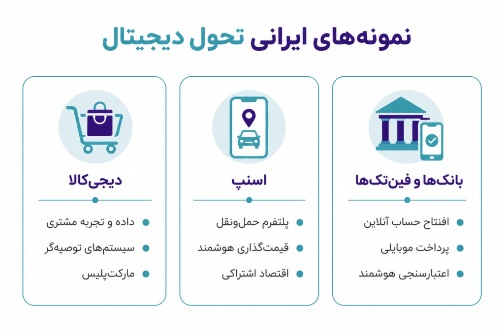 نمونه‌های ایرانی

تحول دیجیتال