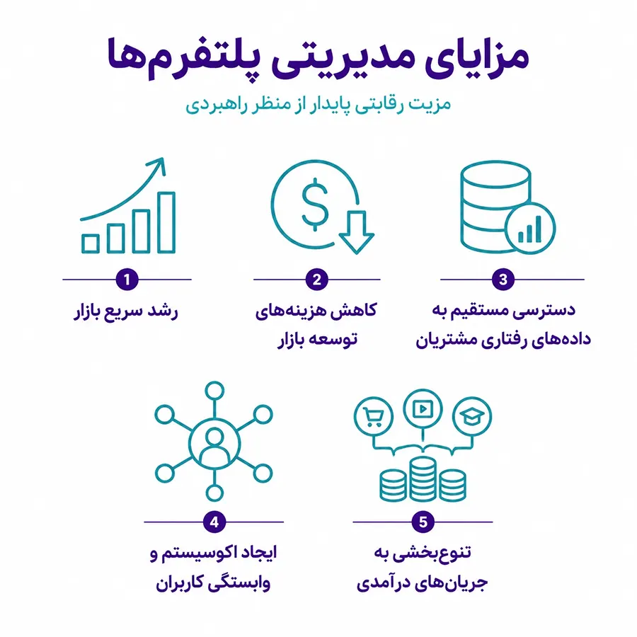 فصل سوم: نقش فناوری در تحول دیجیتال 7 مزایای مدیریتی پلتفرمها