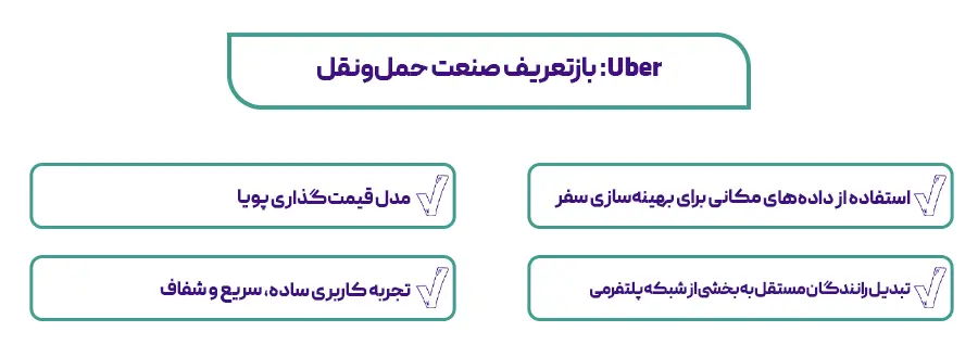 Uber: بازتعریف صنعت حمل‌ونقل