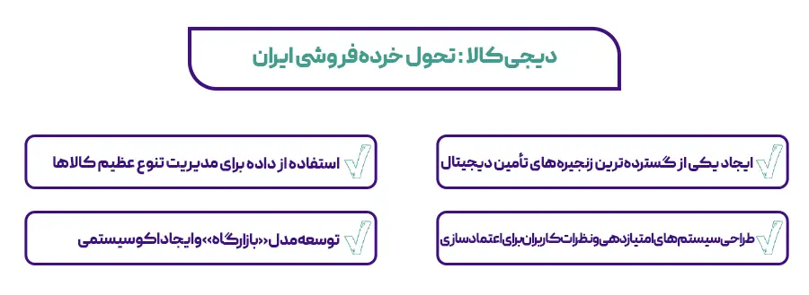 دیجی‌کالا : تحول خرده‌فروشی ایران