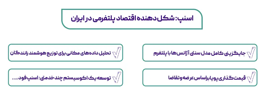 اسنپ: شکل‌دهنده اقتصاد پلتفرمی در ایران