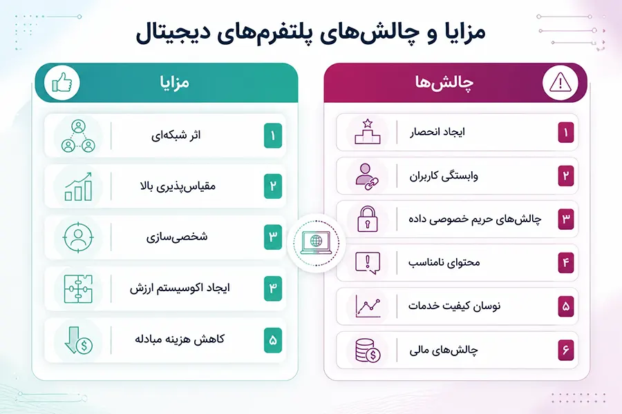 مزایا و چالش‌های پلتفرم‌های دیجیتال