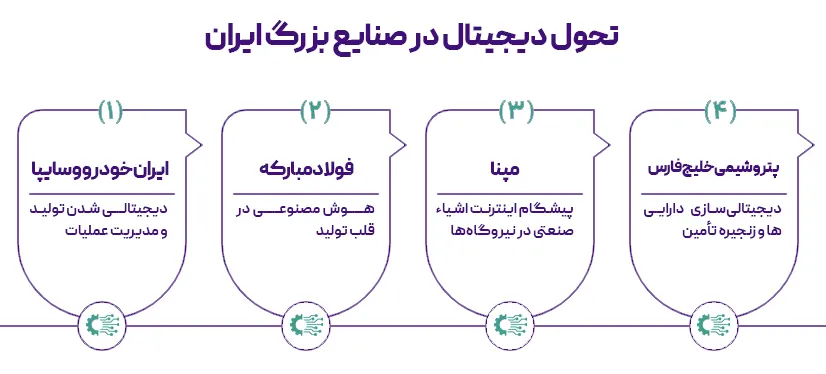 تحول دیجیتال در صنایع بزرگ ایران
