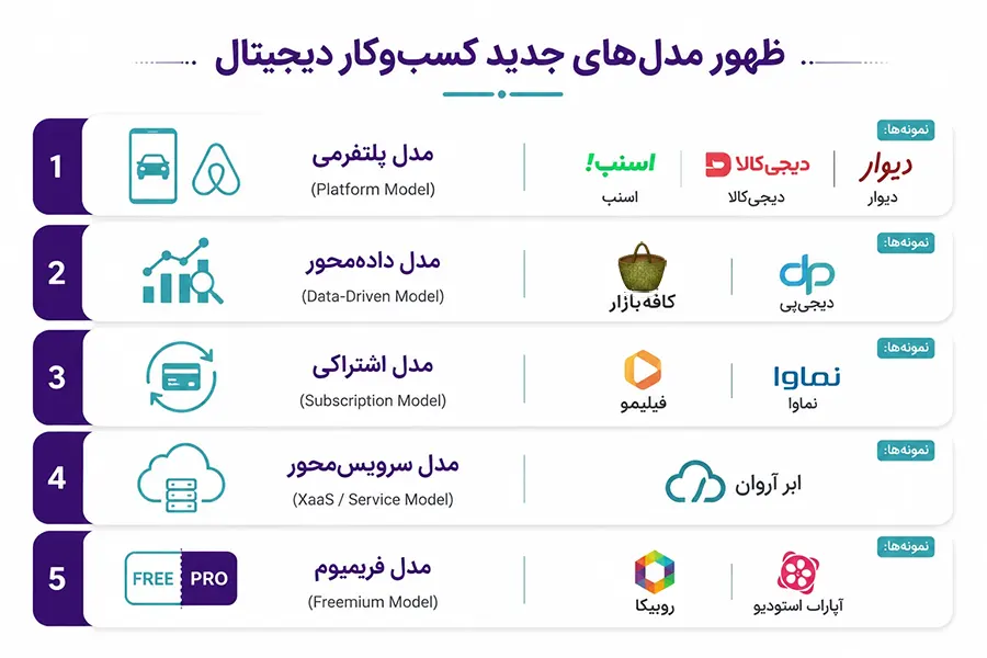 مدل‌های جدید کسب‌وکار دیجیتال