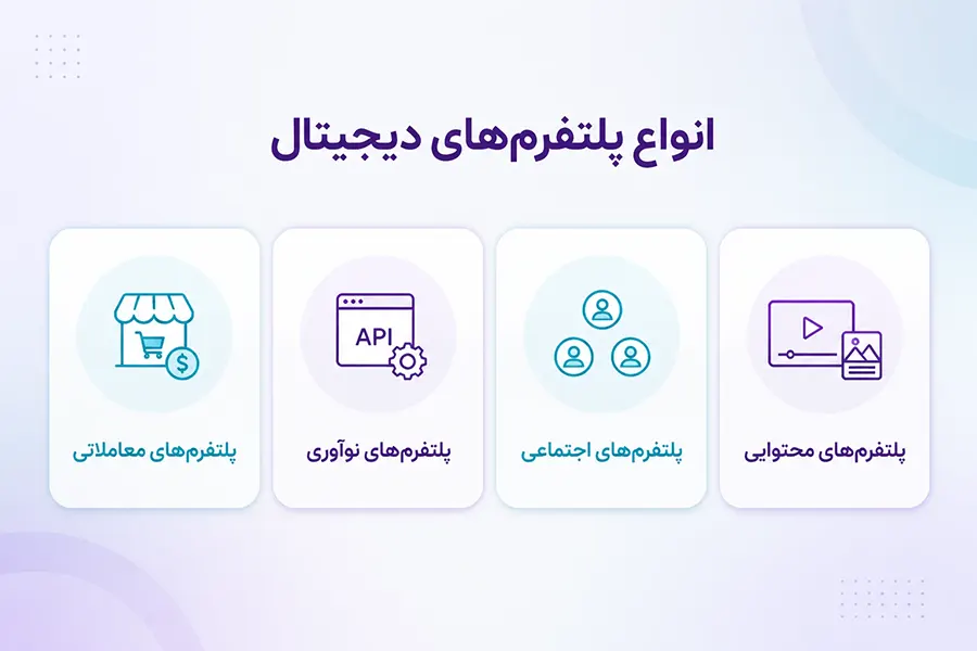 انواع پلتفرم‌های دیجیتال