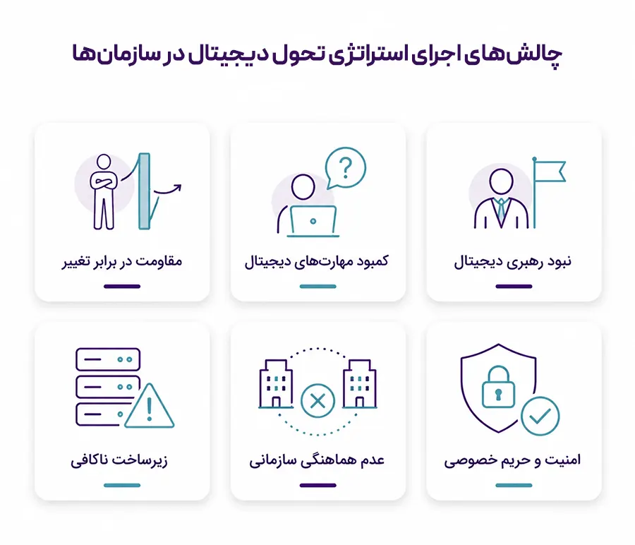 چالش‌های اجرای استراتژی تحول دیجیتال در سازمان‌ها