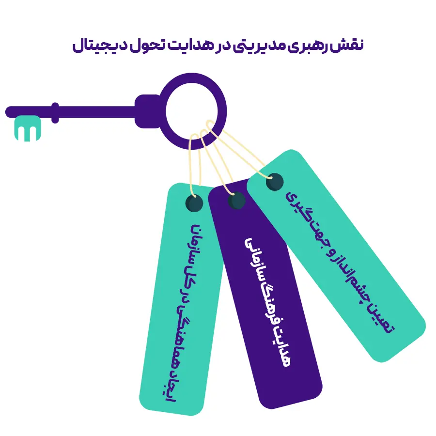 نقش رهبری مدیریتی در هدایت تحول دیجیتال