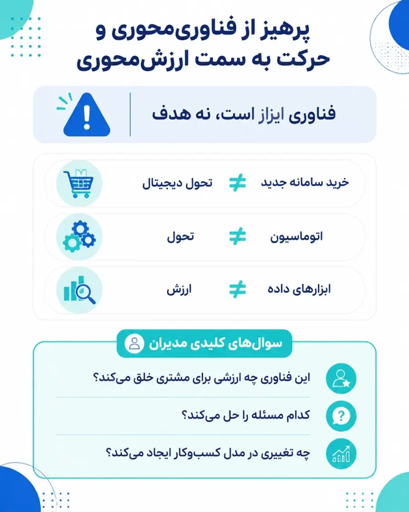 فصل دوم: آشنایی با مفاهیم تحول دیجیتال 4 2. پرهیز از «فناوریمحوری» و حرکت بهسمت «ارزشمحوری»